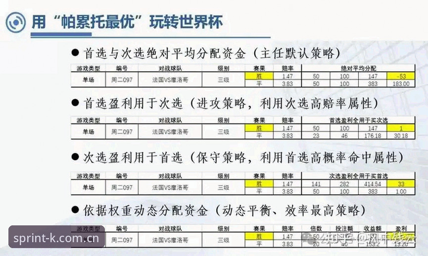 亚洲体育赛事赔率 KK体育官网解析:亚洲体育赛事赔率最新动态与投注策略深度剖析